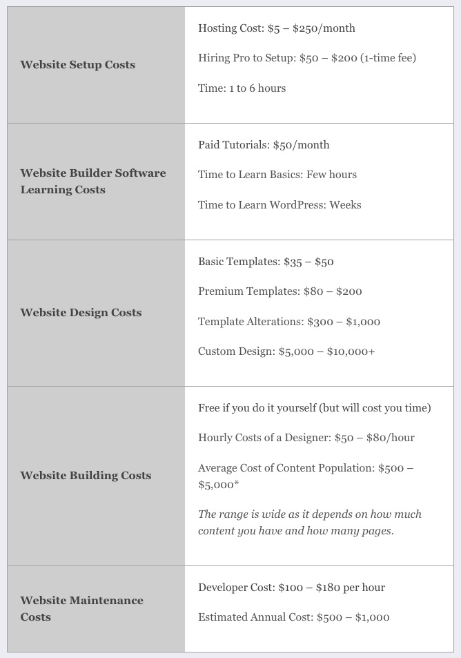 how_much_should_a_website_cost_you